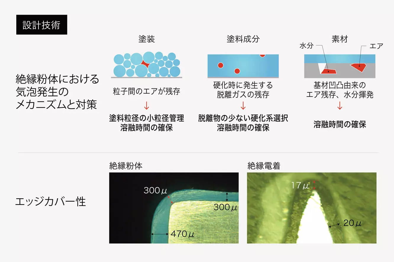 どのような技術か?