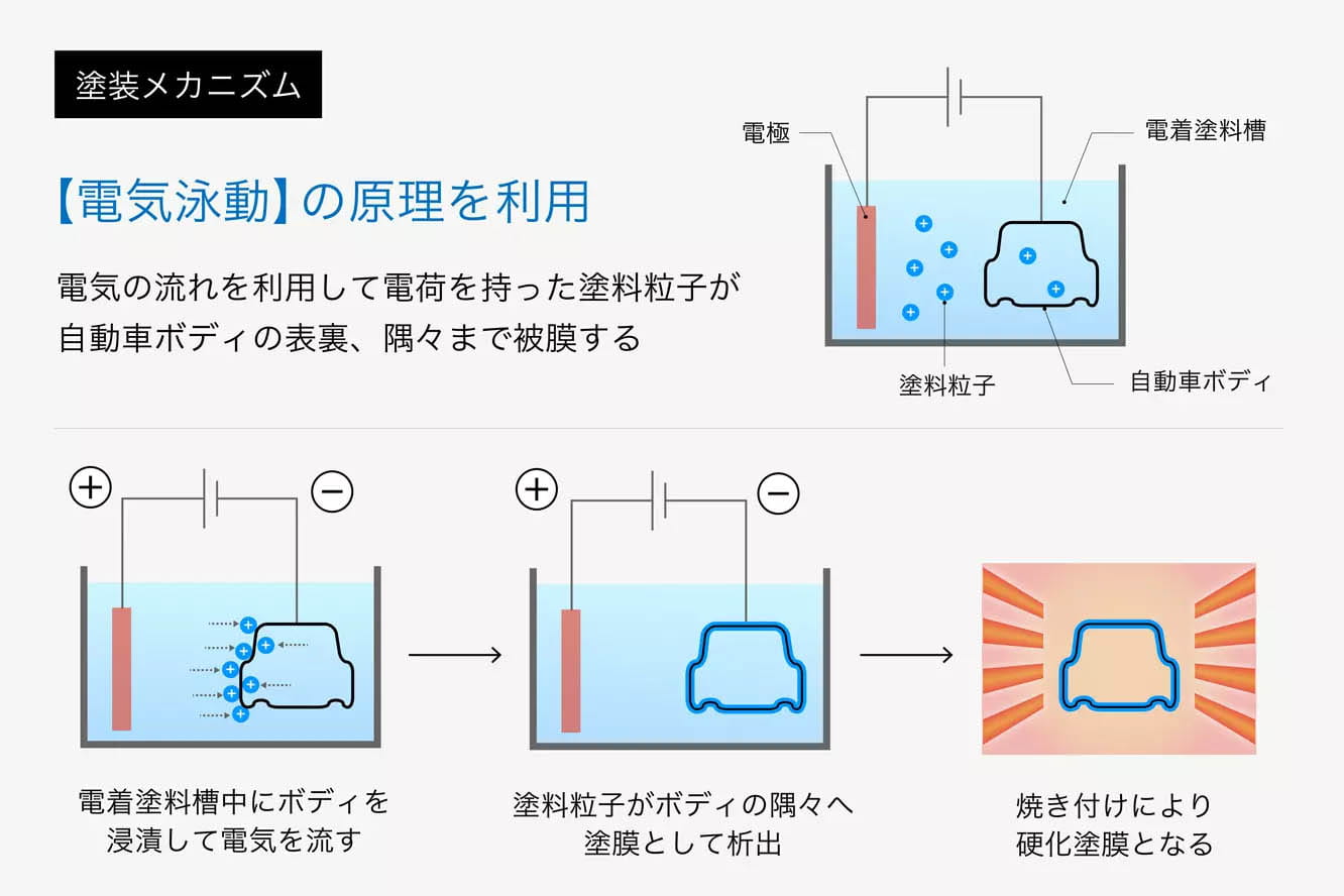 どのような技術か_image