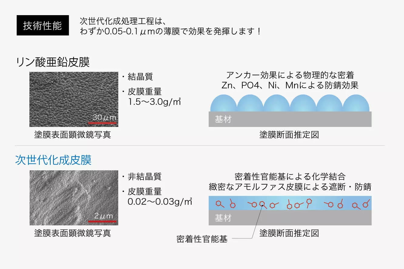 どのような技術か？