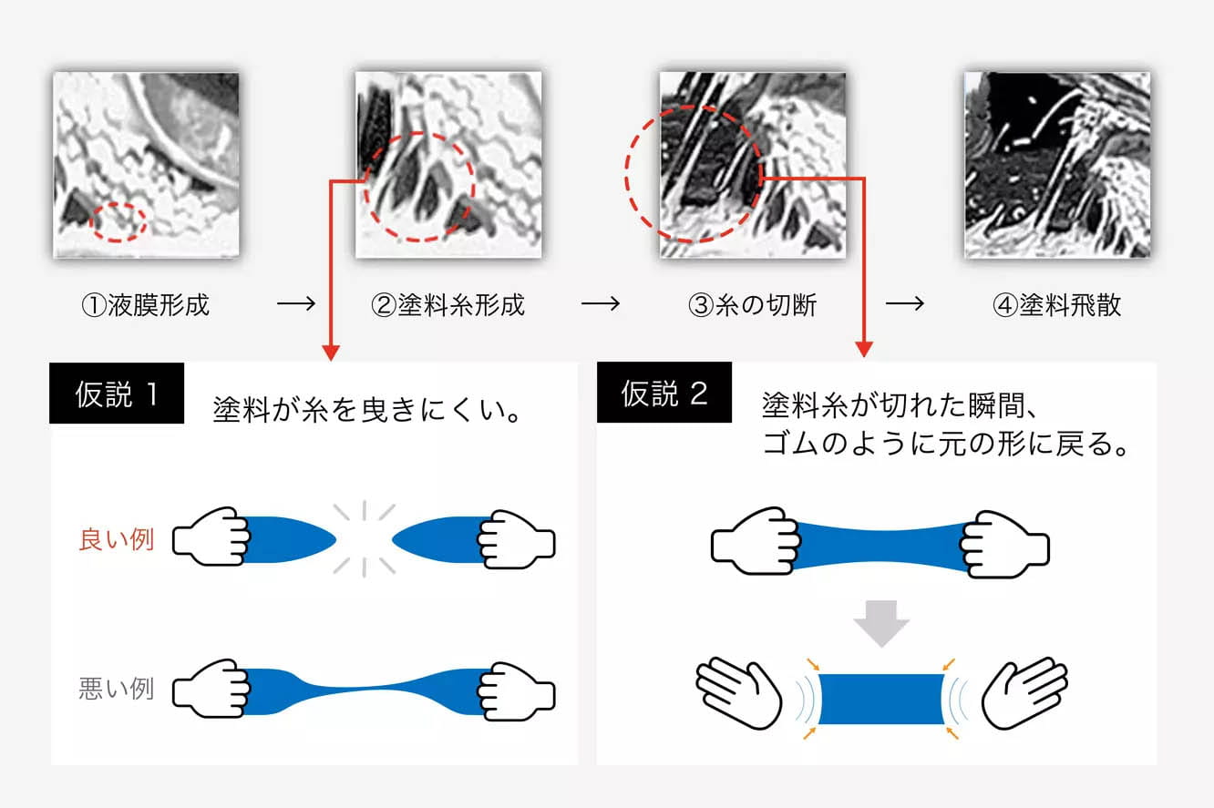 どのような技術か_画像