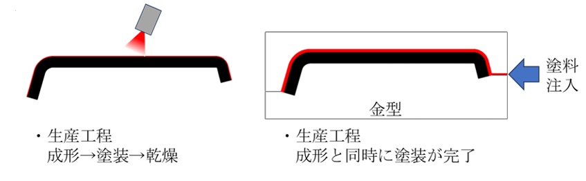 alt=