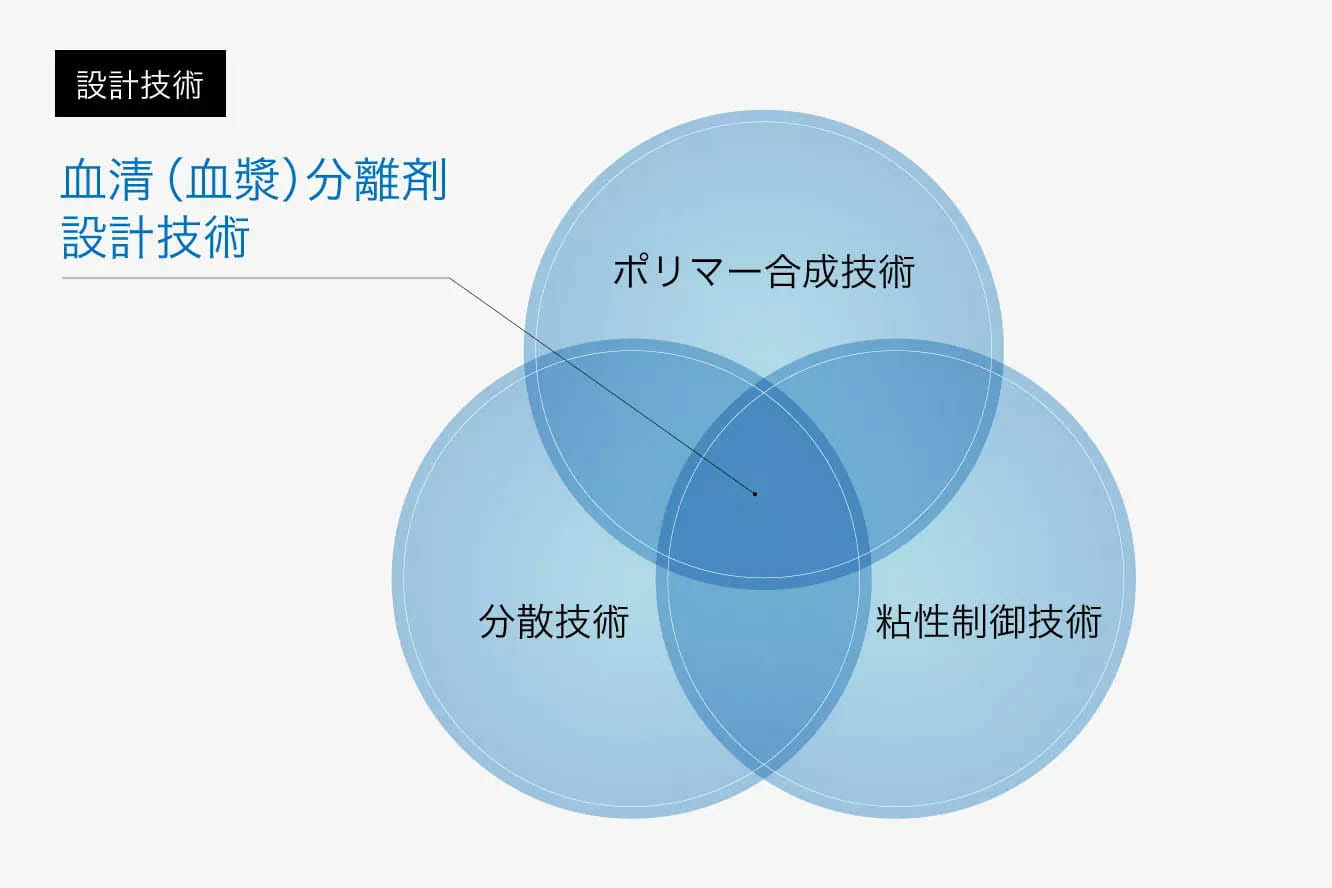 どのような技術か