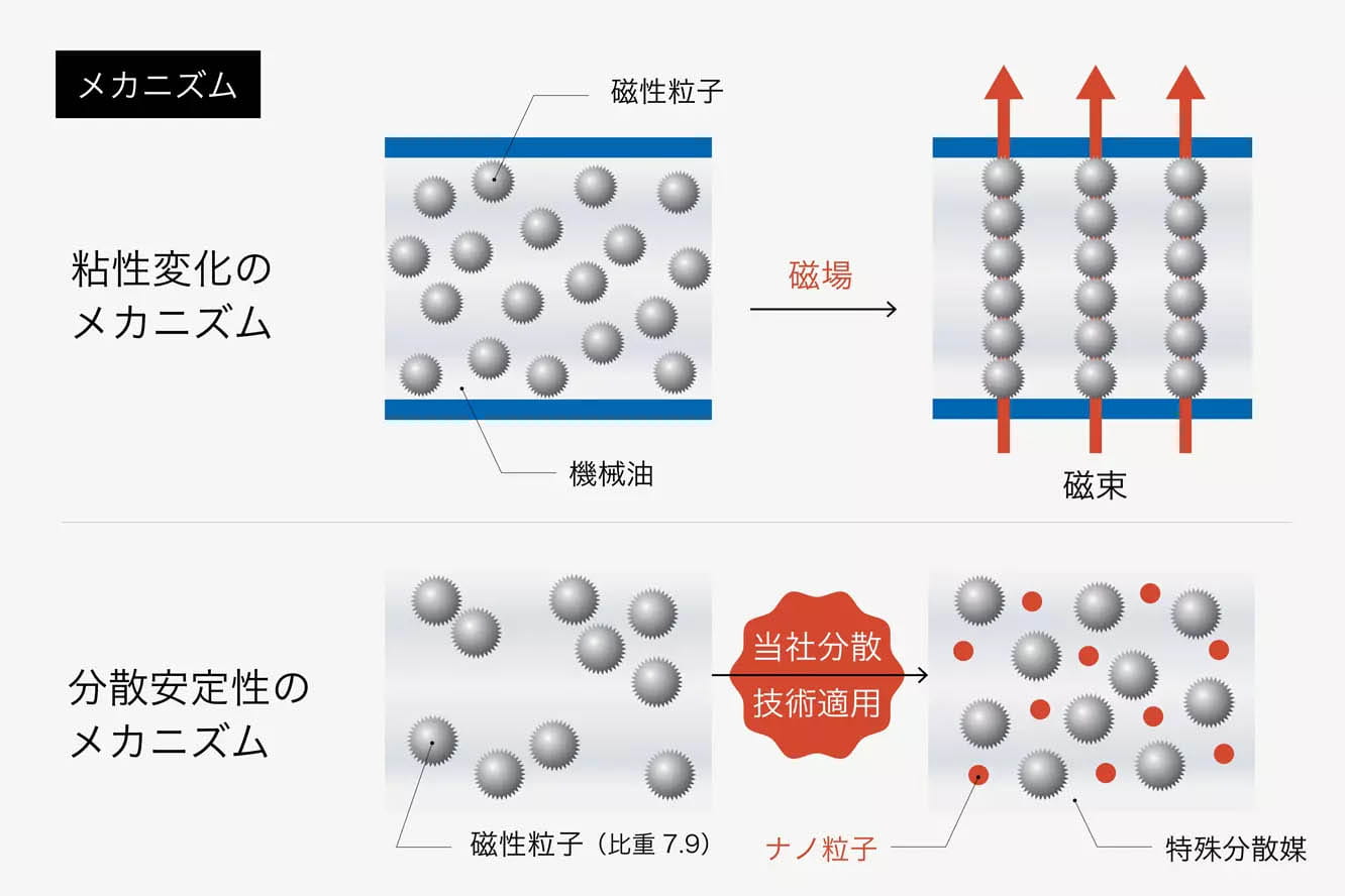 どのような技術か_画像