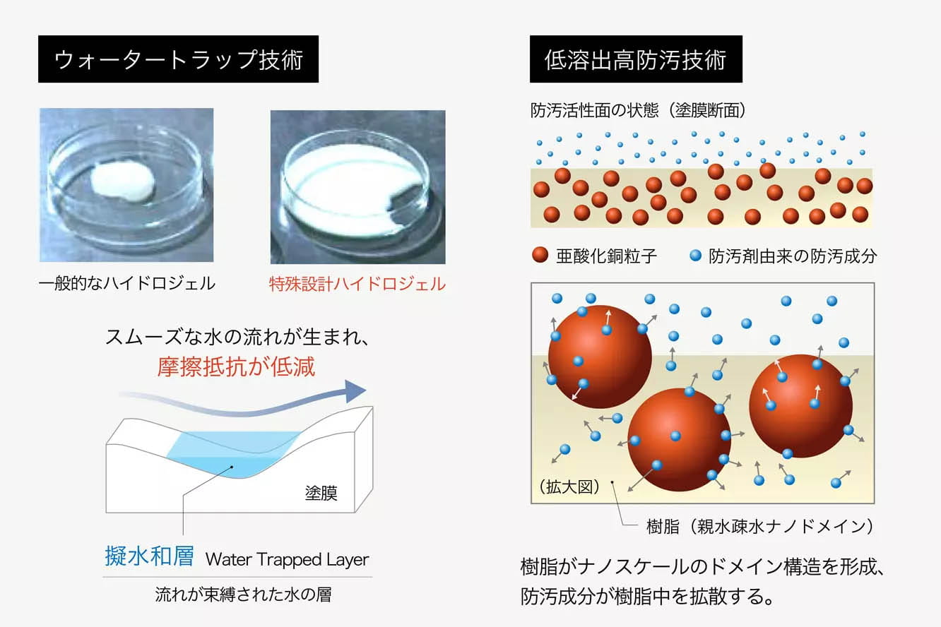 どのような技術か？