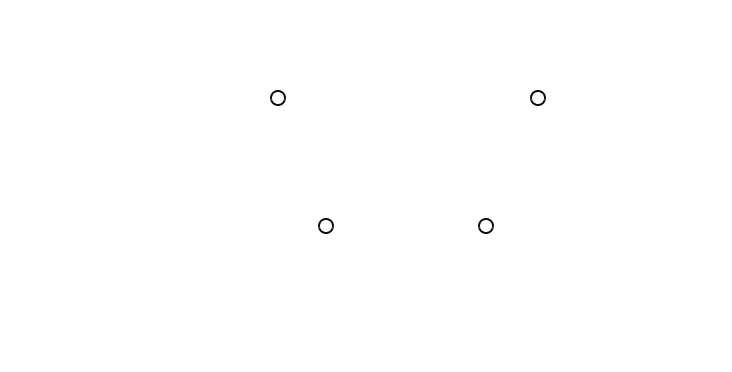 株価収益率を示すグラフ