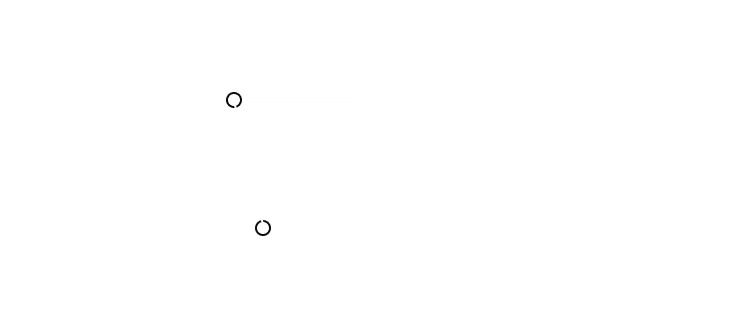 従業員数／海外従業員比率を示すグラフ