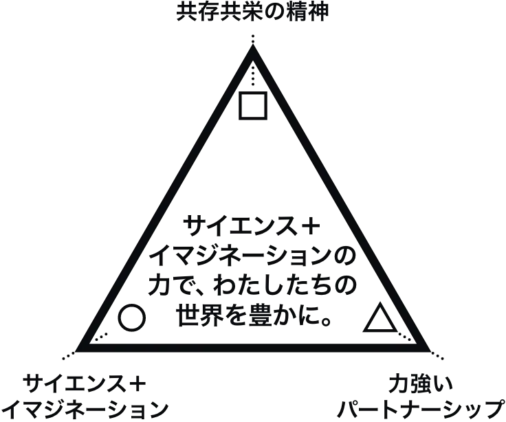 サイエンス＋イマジネーションの力で、わたしたちの世界を豊かに。