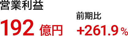 営業利益:192億円(前期比:+261.9%)
