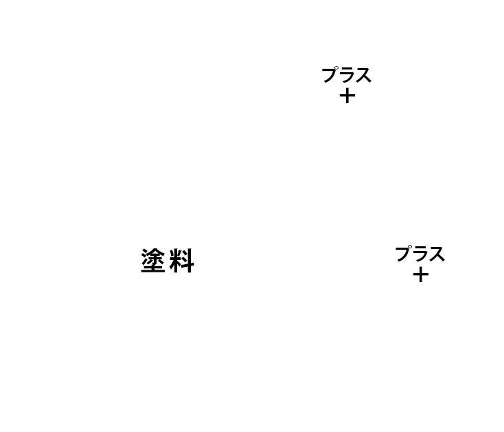 Paint++の図