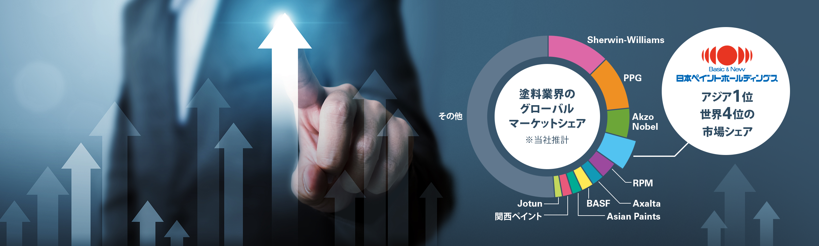 日本ペイントホールディングス アジア1位 世界4位の市場シェア