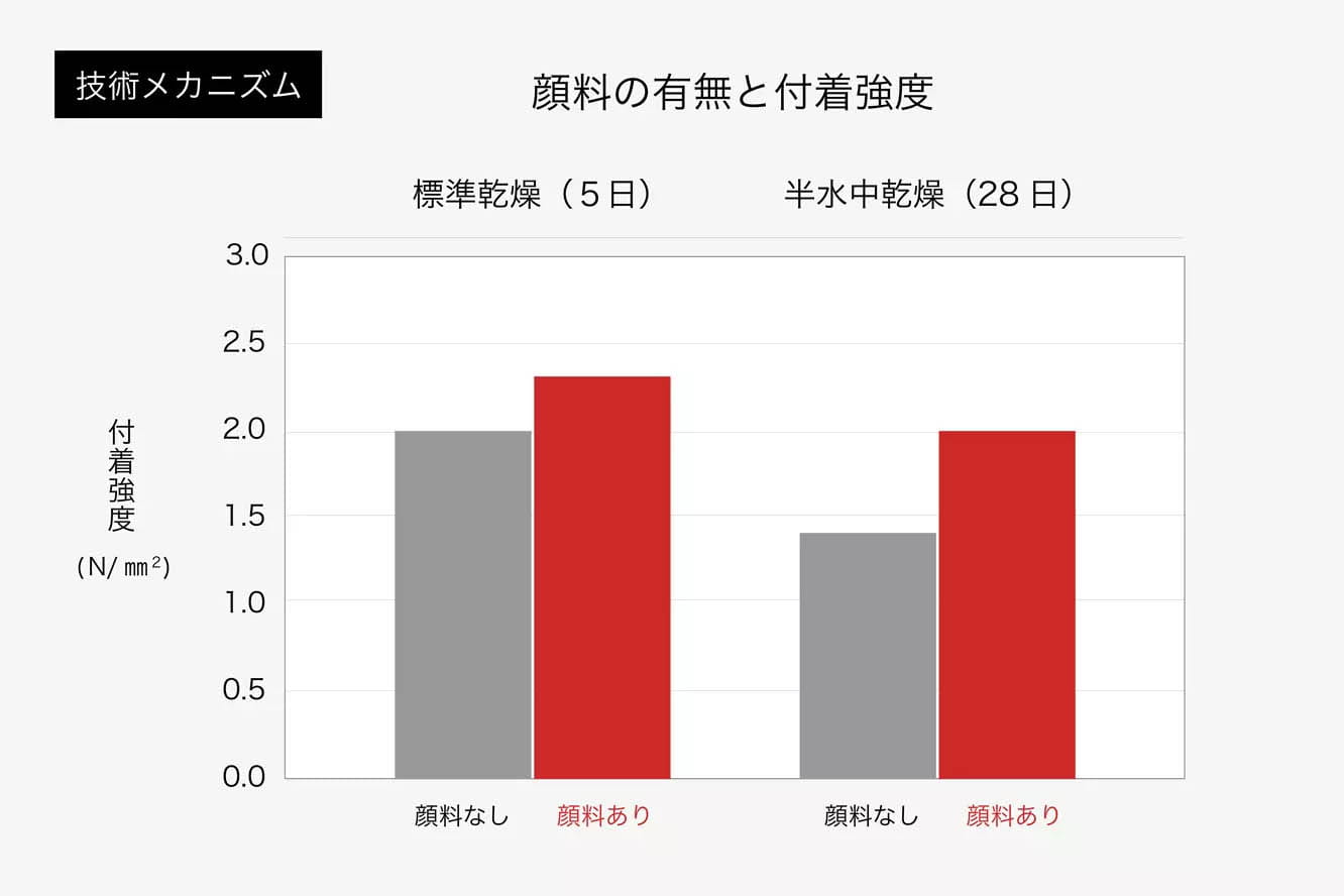 どのような技術か？