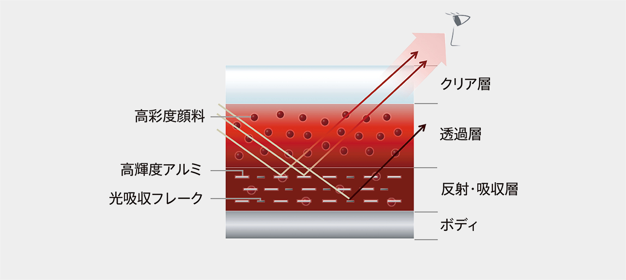 「46V」塗膜構成図