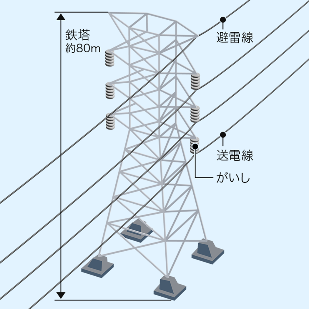 送電鉄塔の構造