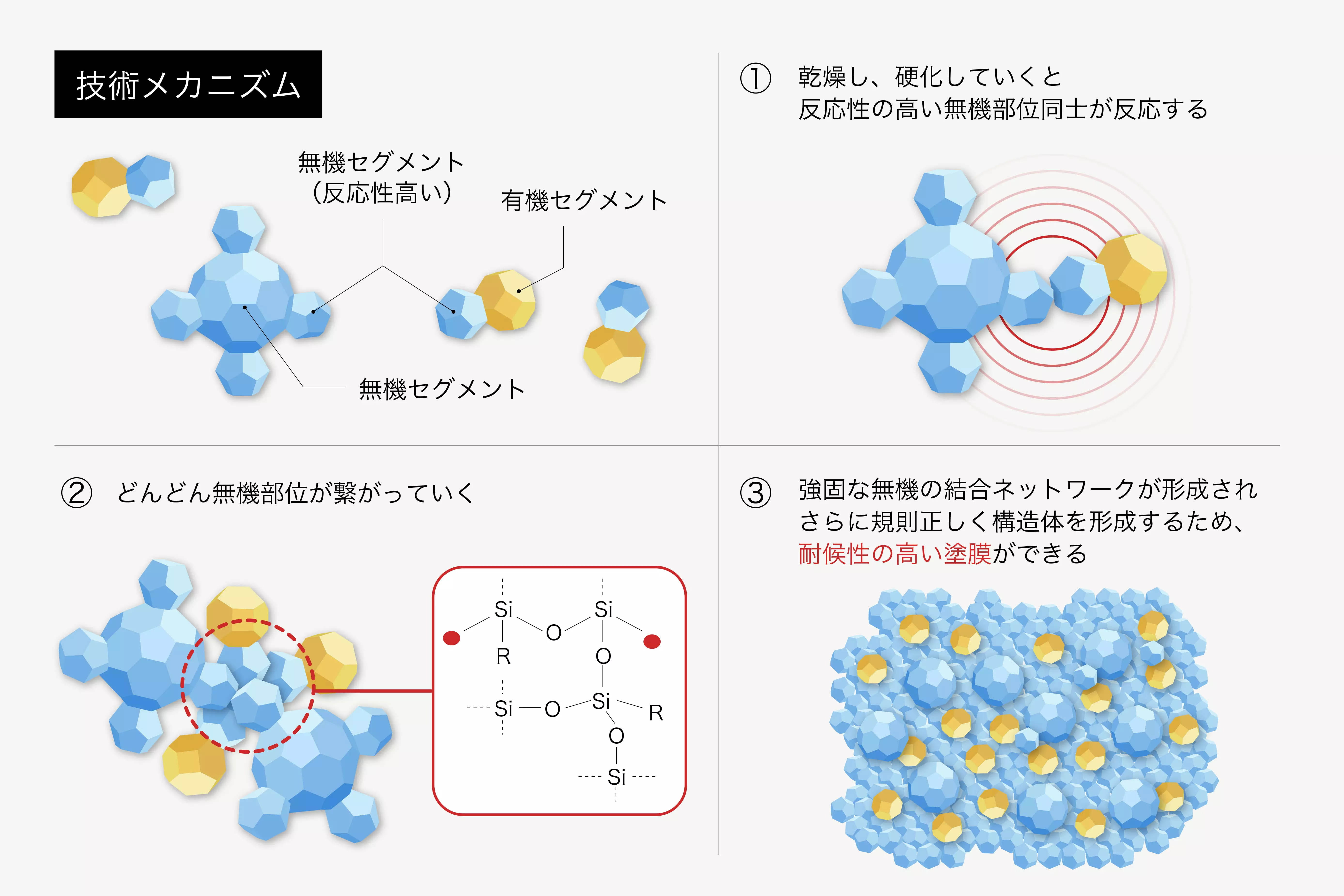 どのような技術か？