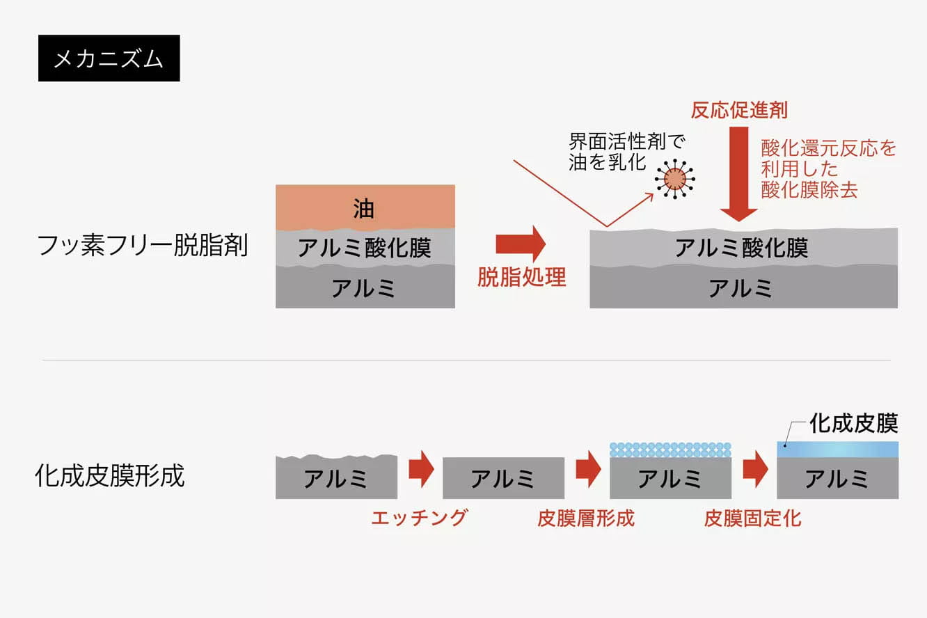 どのような技術か？