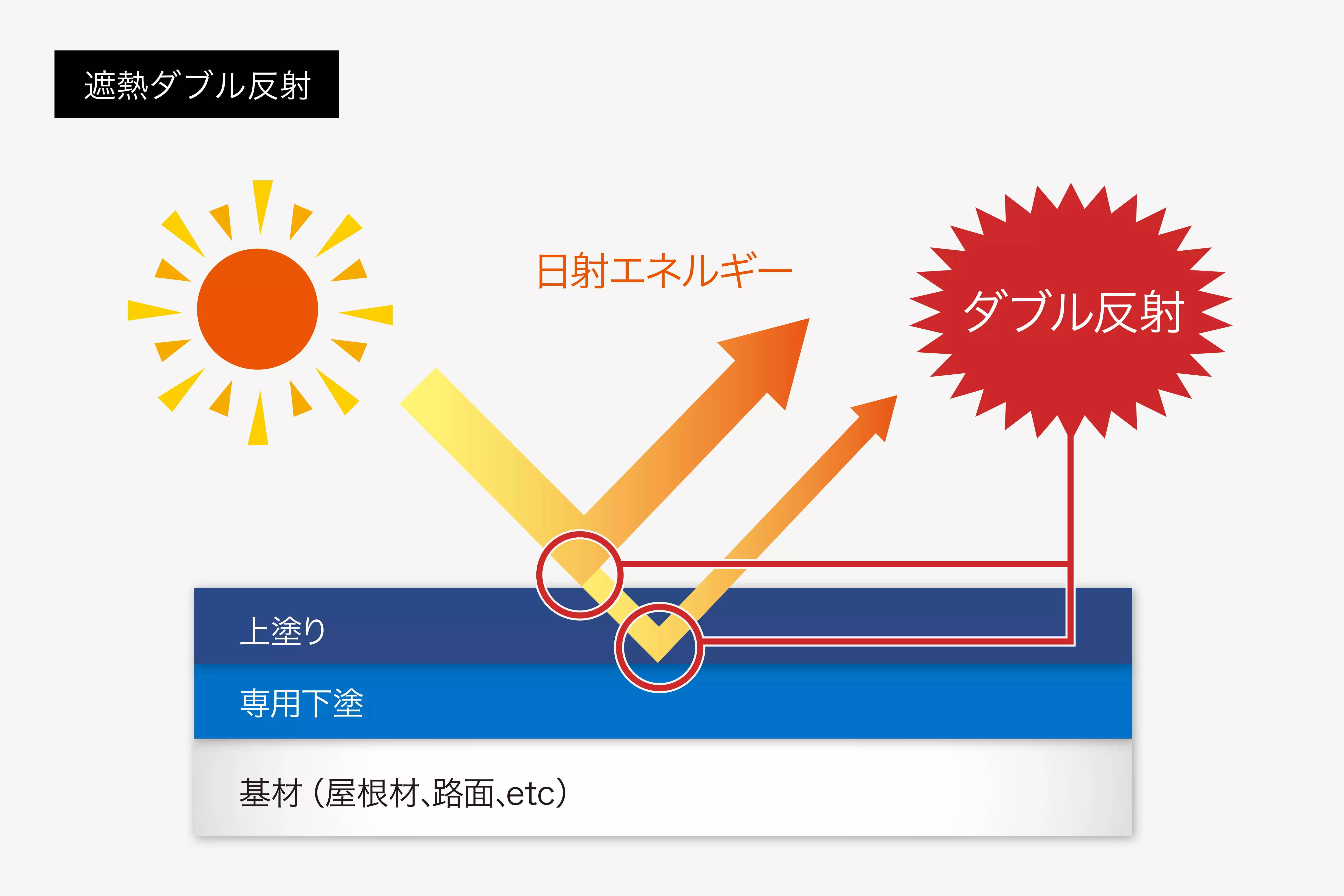 遮熱技術とは