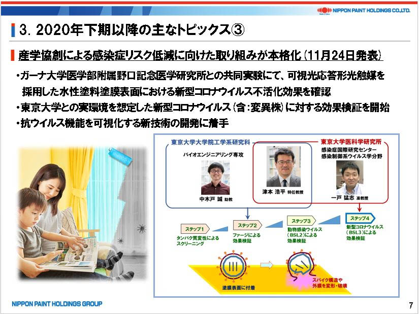 2020年12月期決算発表記者会見概要資料P7