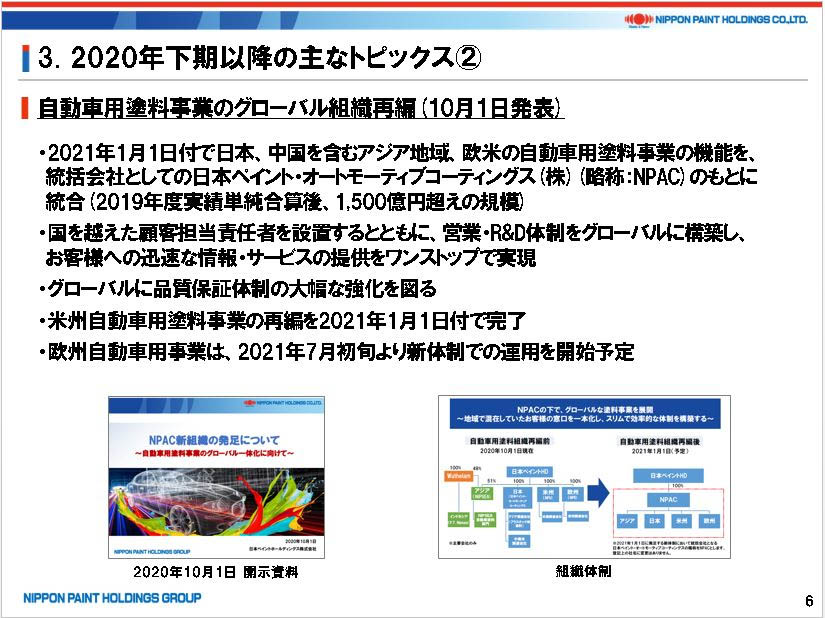 2020年12月期決算発表記者会見概要資料P6