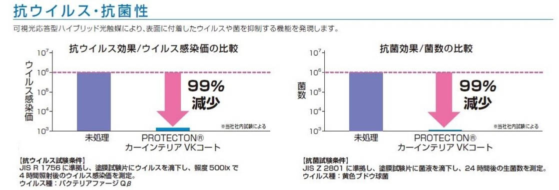 抗ウイルス