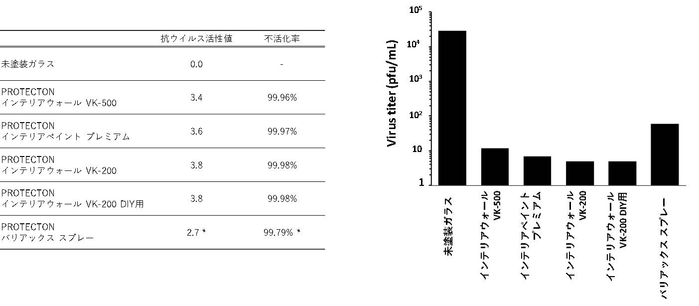 変異株での評価結果