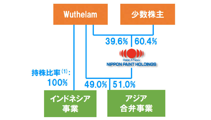 2020年10月1日現在