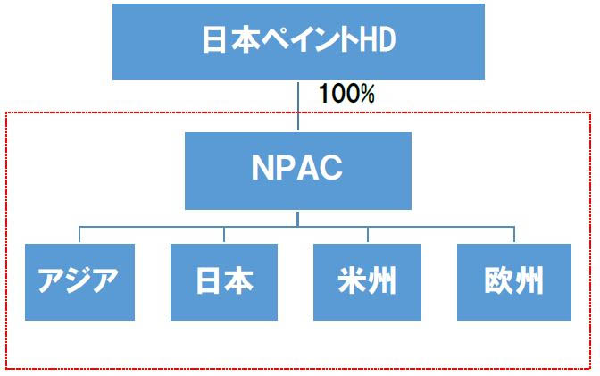 NPAC組織体制02