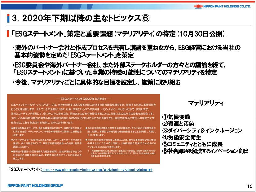 2020年12月期決算発表記者会見概要資料P10