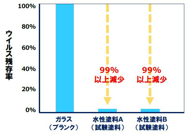 実験結果