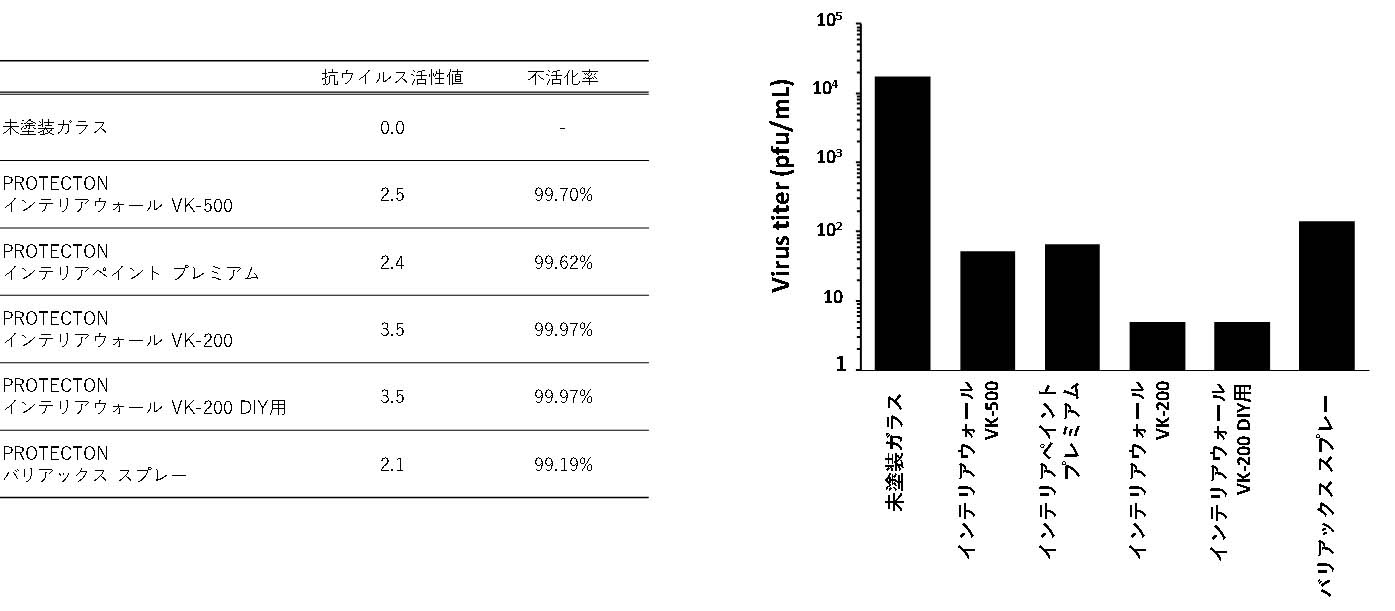 従来株での評価結果