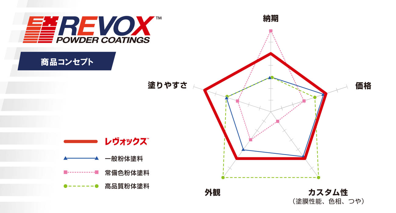 商品コンセプト