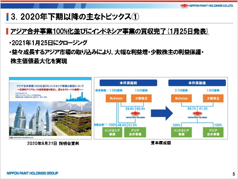 2020年12月期決算発表記者会見概要資料P5
