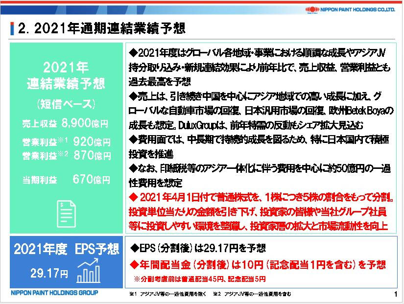 2020年12月期決算発表記者会見概要資料P3