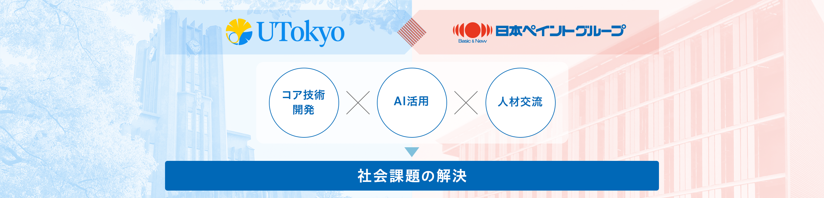 東京大学と日本ペイントグループの産学協創イメージ図