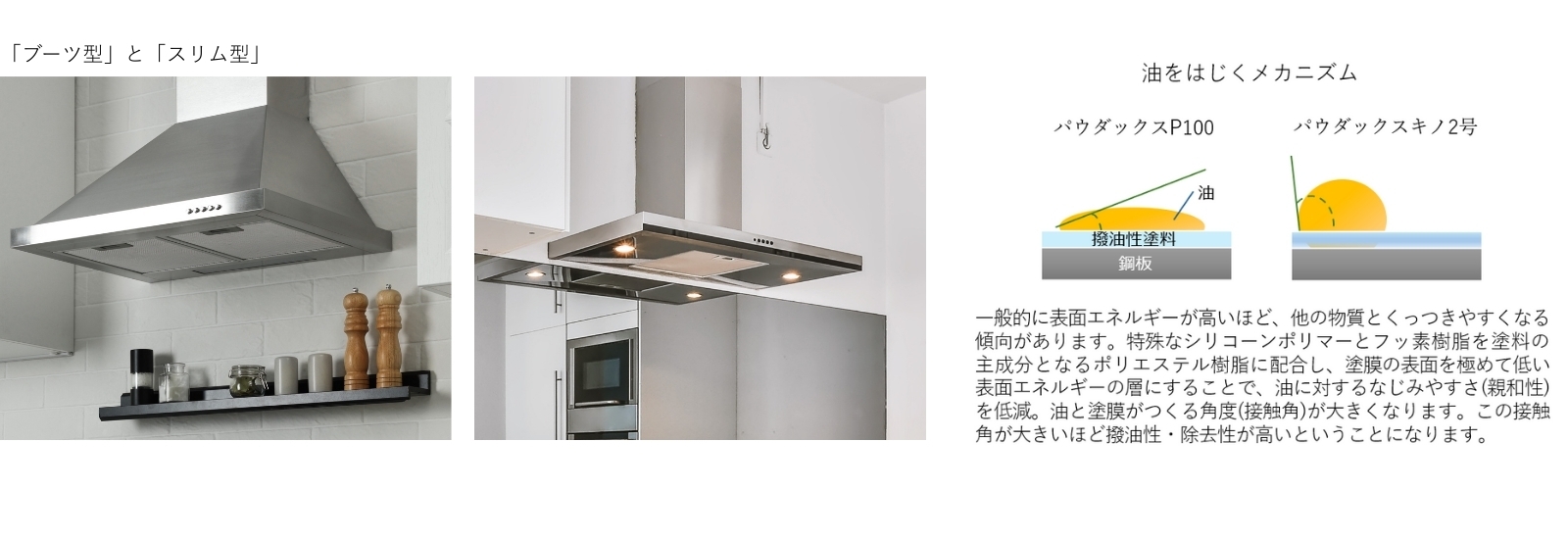 「ブーツ型」と「スリム型」