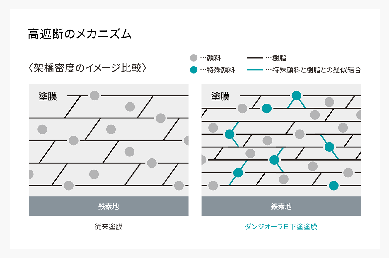 高遮断のメカニズム