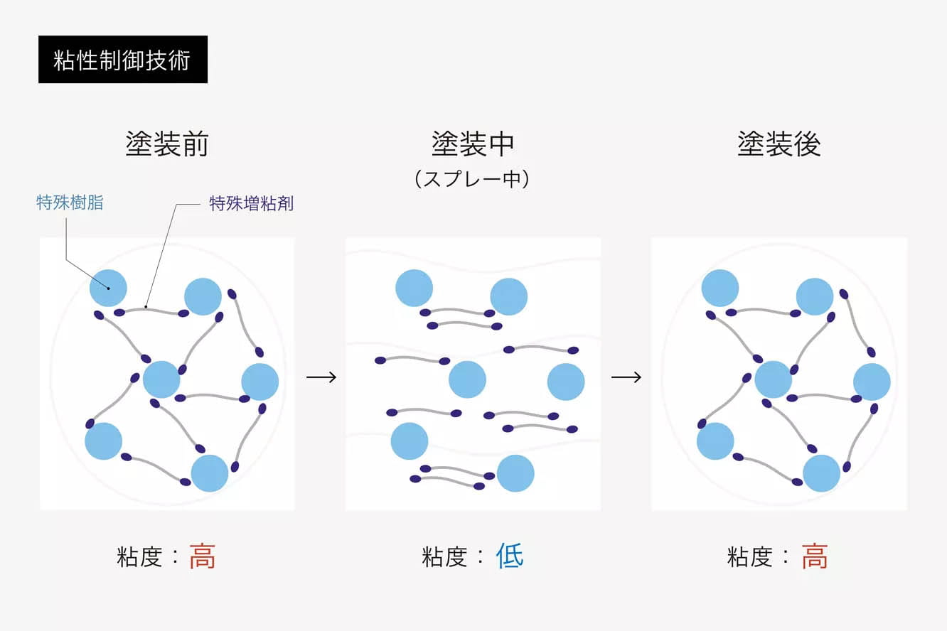 どのような技術か？