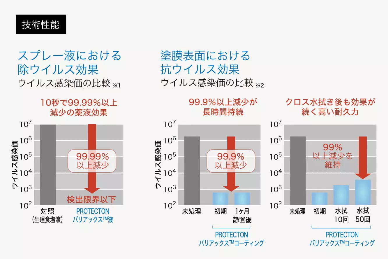 どのような技術か