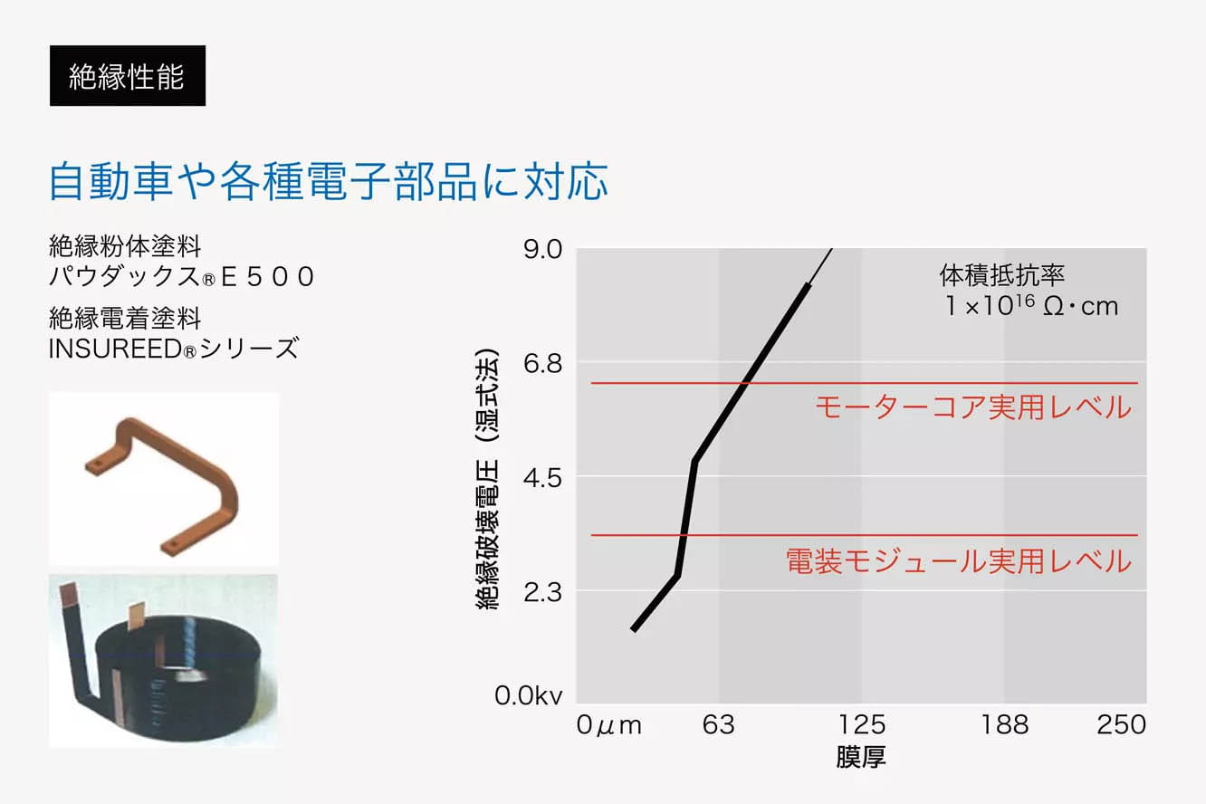 絶縁粉体/絶縁電着設計技術とは