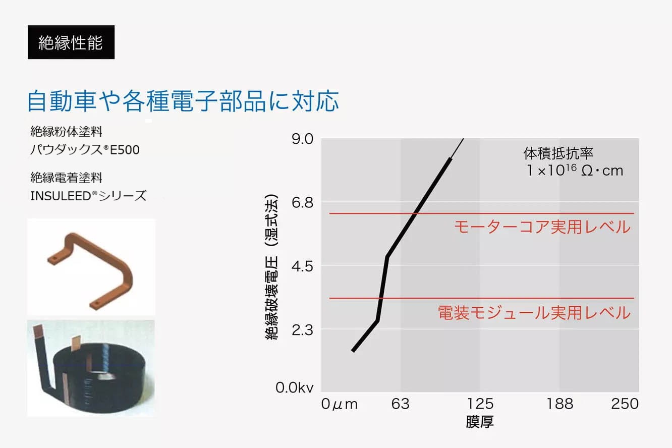 絶縁粉体/絶縁電着設計技術とは