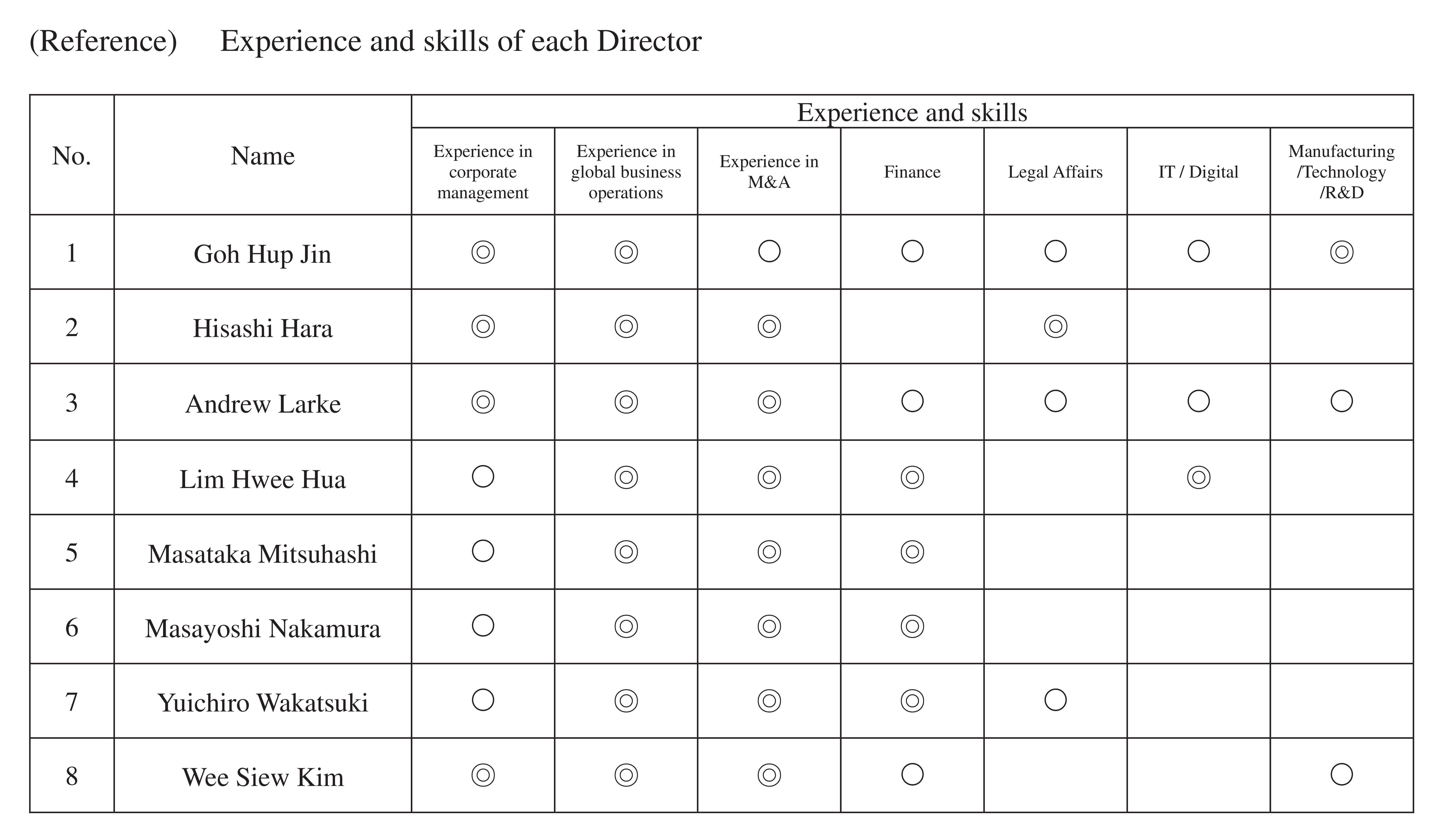 Board_member_skill_2026