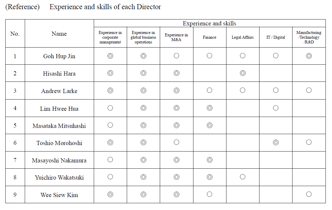 Board_member_skill_2025