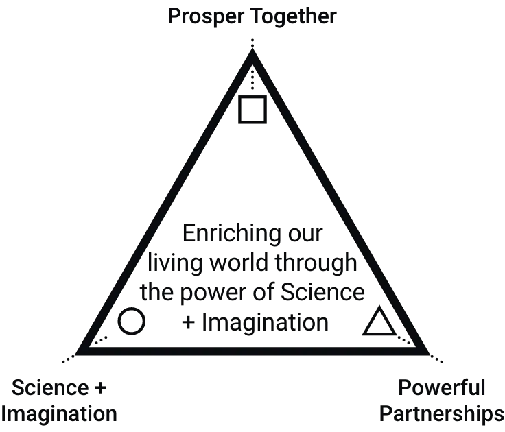Enriching our living world through the power of Science + Imagination