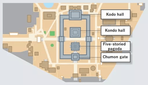 Shitennoji-style layout of the temple complex   Source： Grand head temple Shitennoji Temple