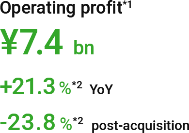 Operating profit(*1): ¥7.4 bn (+21.3%(*2) YoY, -23.8%(*2) post-acquisition)