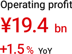 Operating profit: ¥19.4 bn (+1.5% YoY)