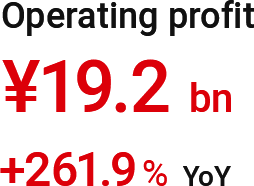 Operating profit: ¥19.2 bn (+261.9% YoY)