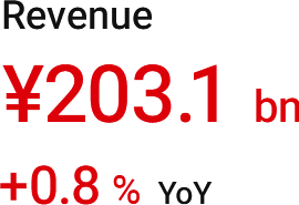 Revenue: ¥203.1 bn (+8.3% YoY)
