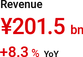 Revenue: ¥201.5 bn (+8.3% YoY)