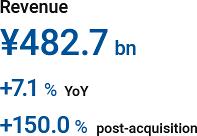 Revenue: ¥482.7 bn (+7.1% YoY, +150.0% post-acquisition)