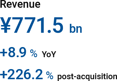 Revenue: ¥771.5 bn (+8.9% YoY, +226.2% post-acquisition)